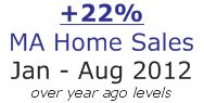 MA-home-sales-year-to-date-August-2012