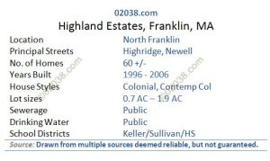 Highland Estates Franklin MA grid