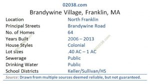 Brandywine Village Franklin MA grid