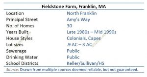 fieldstone farms amys way franklin ma - grid
