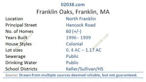 franklin oaks franklin ma facts