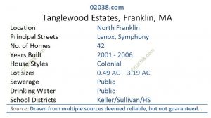 tanglewood estates franklin ma facts