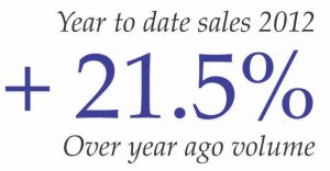 MA home sales year to date 2012