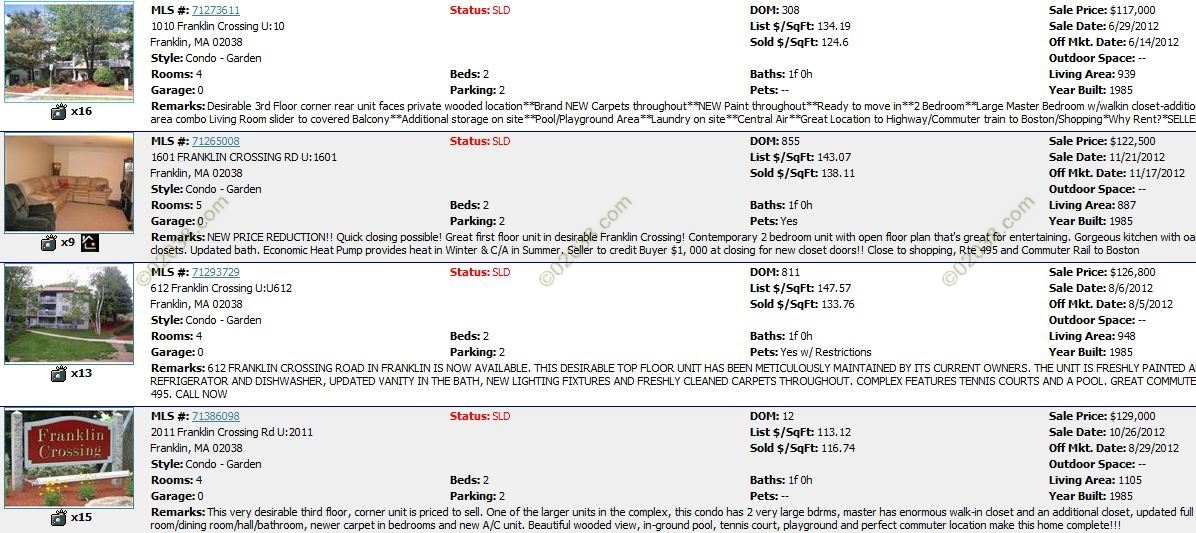 franklin crossing condos franklin ma 2012 sales report click