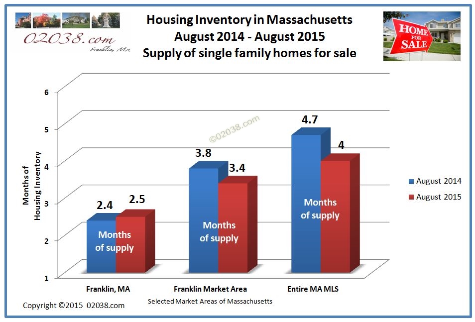 Home Inventory 3 8 2014