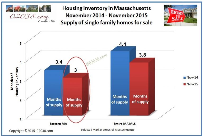 Finding bargains as Greater Boston home prices near all time highs 02038 Real Estate