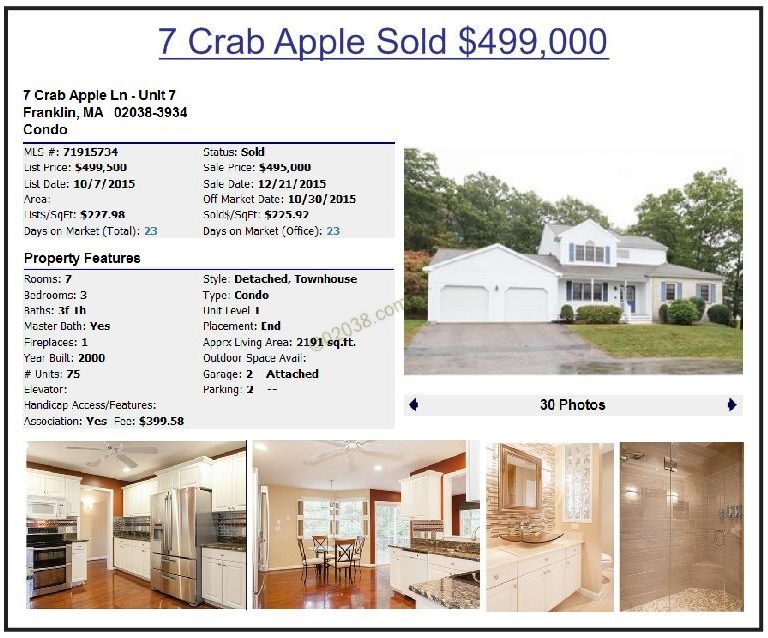 Chestnut Ridge Condos enjoy strong 2015 02038 Real Estate