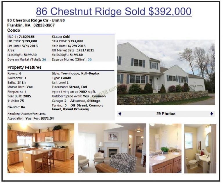 Chestnut Ridge Condos enjoy strong 2015 02038 Real Estate