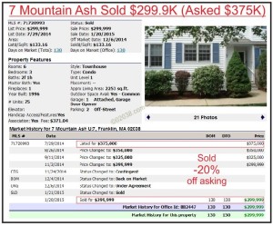 Chestnut Ridge condo Franklin MA - low price