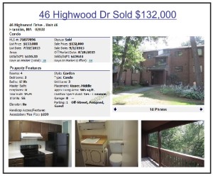 Highwood Condos Franklin MA - low sale 2015