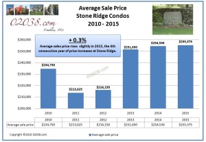 Stone Ridge condos Franklin MA - 2015 price