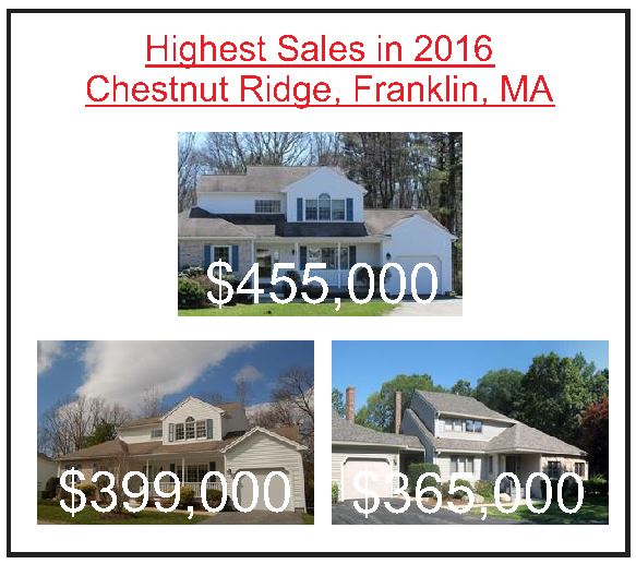 Chestnut Ridge Franklin MA condo sales 2016 - highest