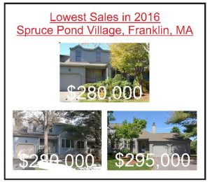 Spruce Pond condos Franklin MA - lowest sales 2016