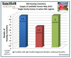 MA listings homes for sale 2014
