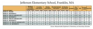 jefferson elementary school franklin ma - MCAS 2017