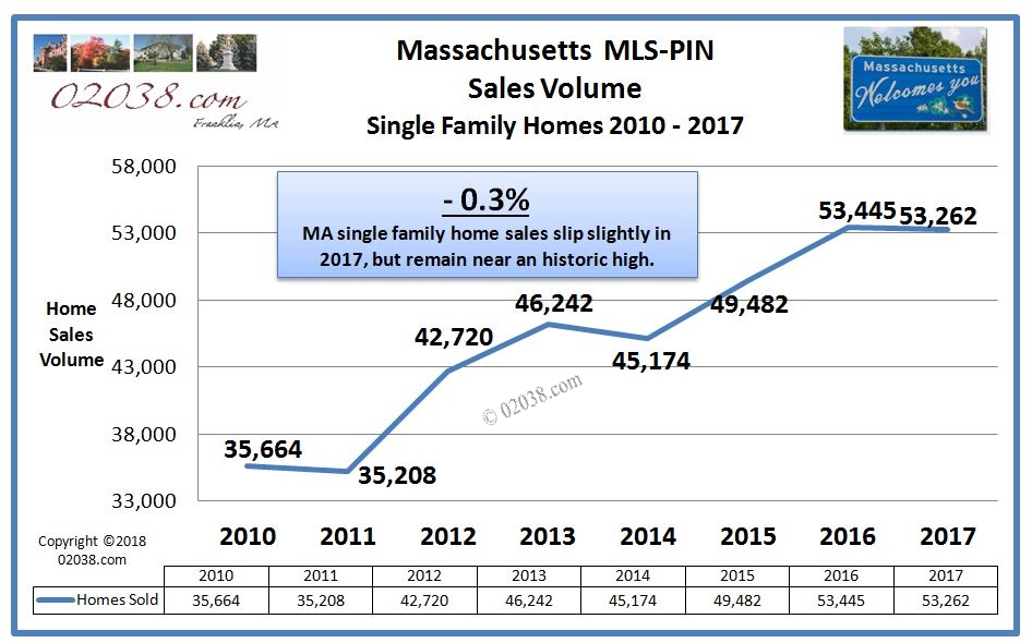 home sales Massachusetts