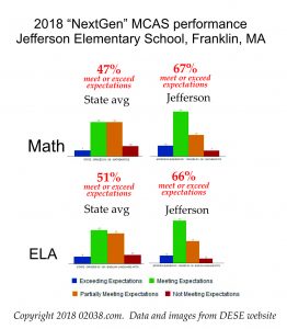 Jefferson Elementary School Franklin MA