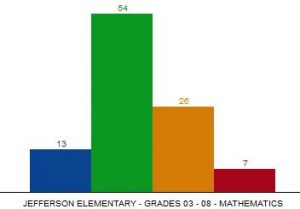 Jeferson Elementary School Franklin MA MCAS test scores