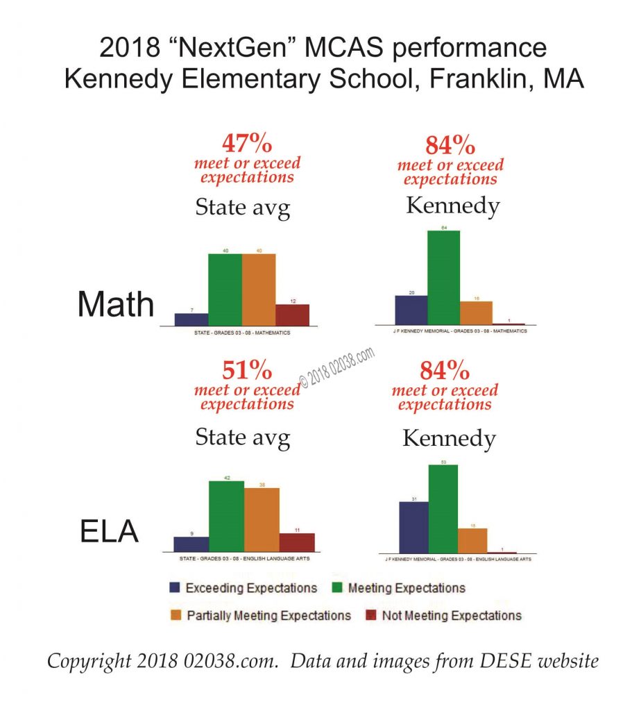 John F Kennedy Elementary School Franklin MA