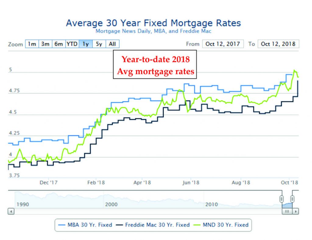 Demand for homes cools while MA economy sizzles 02038 Real Estate