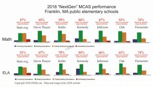 mcas 2018 - Franklin MA schools