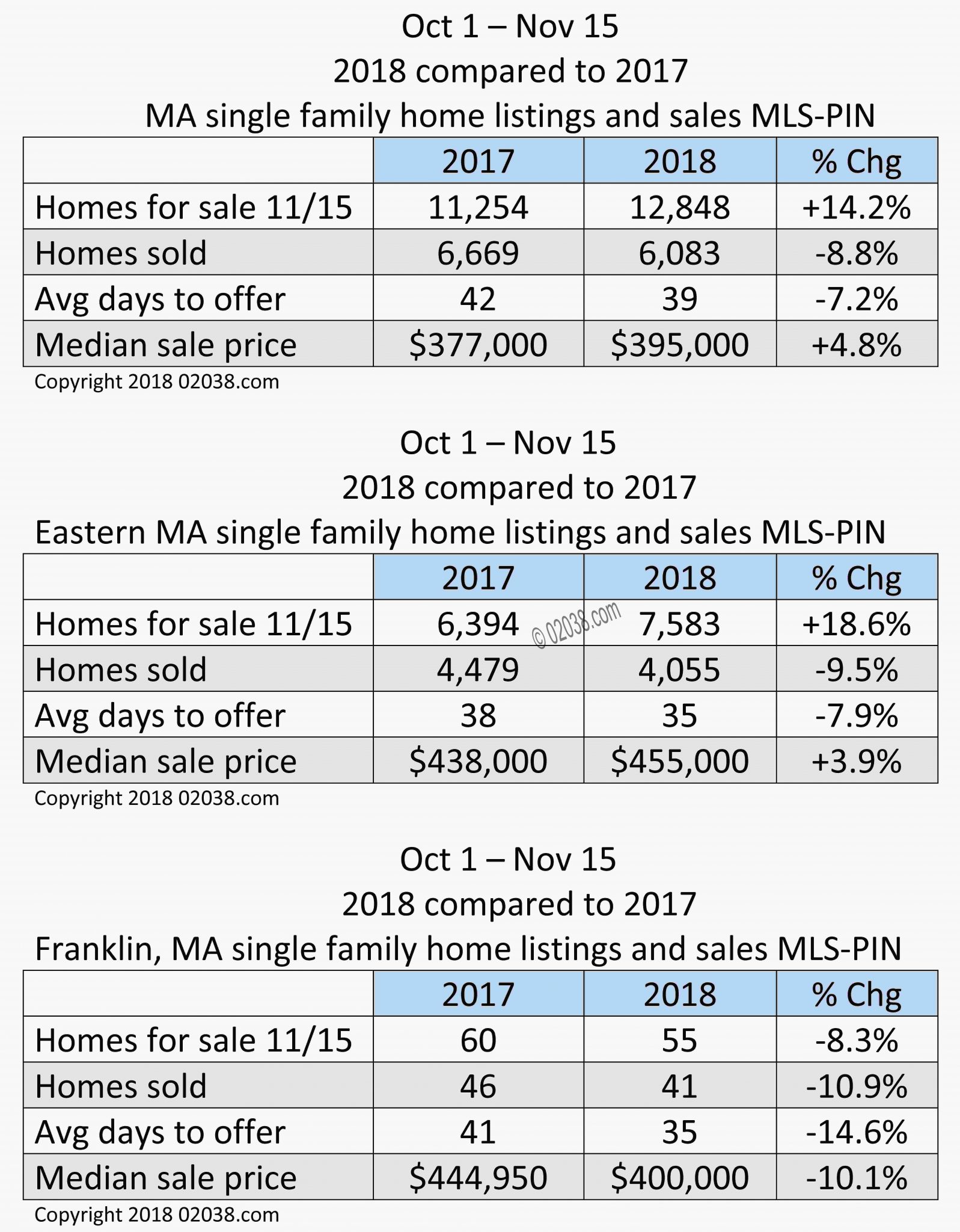 MA real estate sales