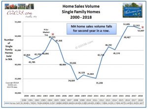 MA home sales 2018