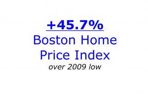 Case Shiller Boston Index