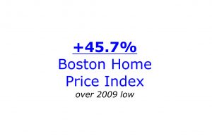 Case SAhiller Boston Home Price Index