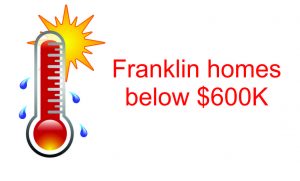 Franklin MA housing - hot