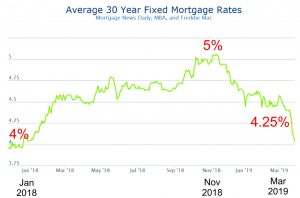ma housing market mortgage rates