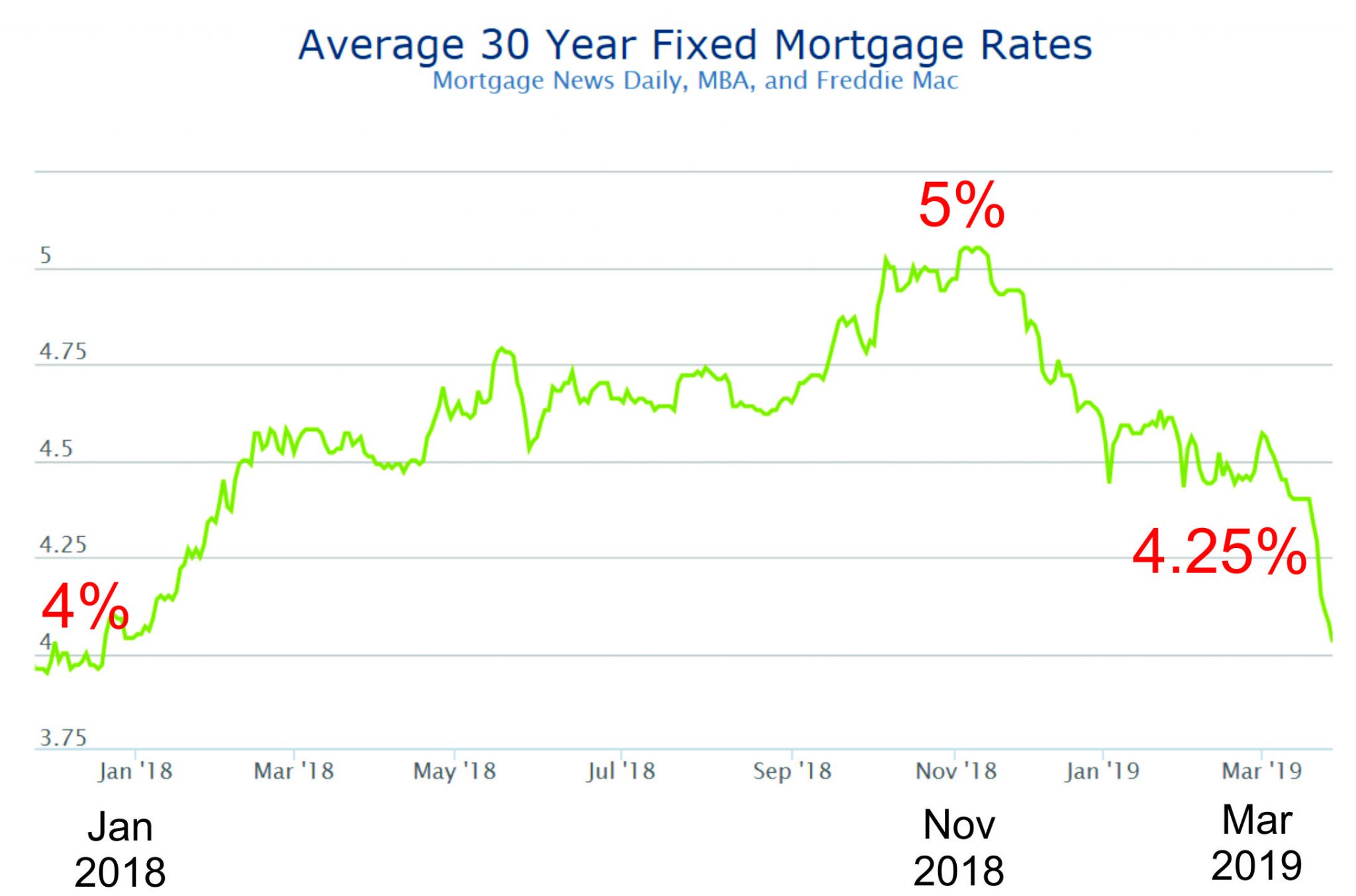 ma housing market mortgage rates