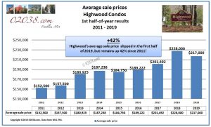 Highwood Condos Franklin MA price