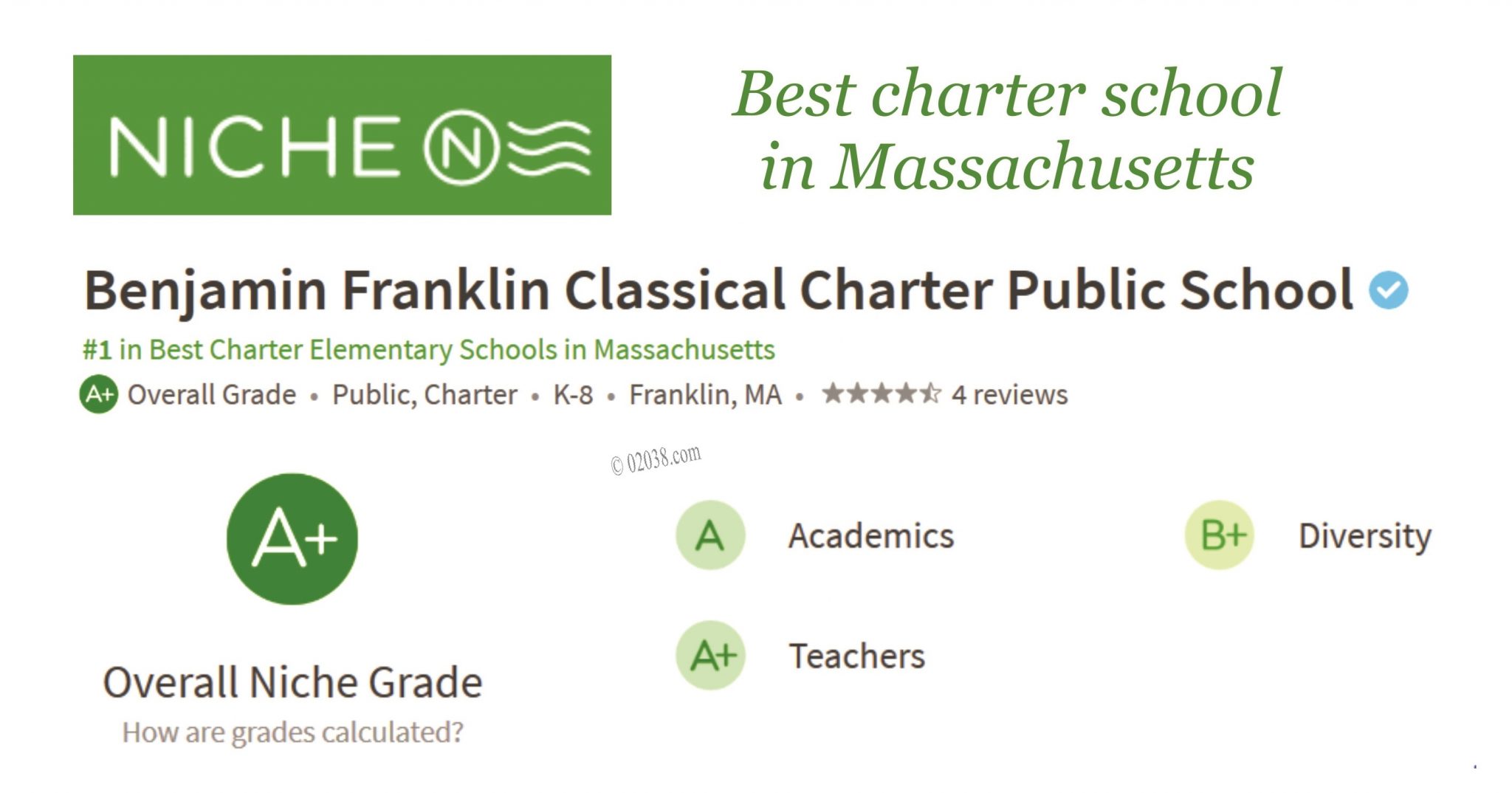 Benjamin Franklin Classical Charter