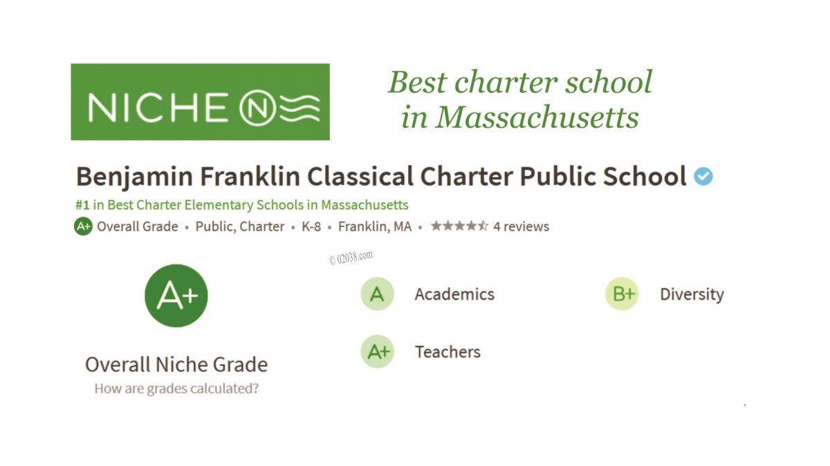 Benjamin Franklin Classical Charter