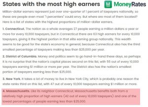 Masssachusetts high earners