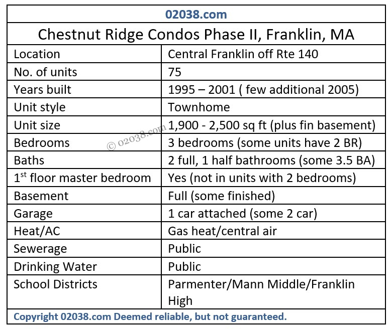 Chestnut-Ridge Condos Franklin MA