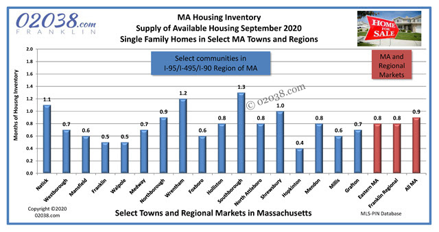 Home for sale supply MA