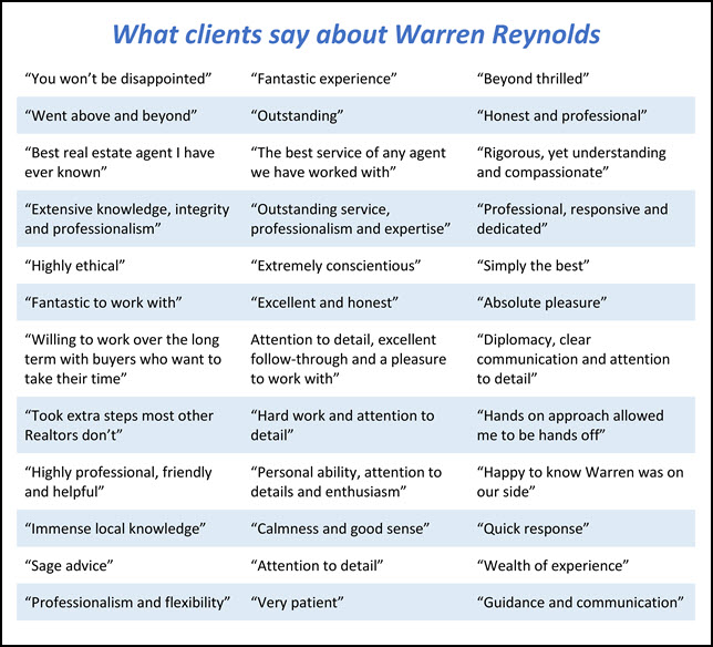 Warren Reynolds Real Estate Massachusetts - use