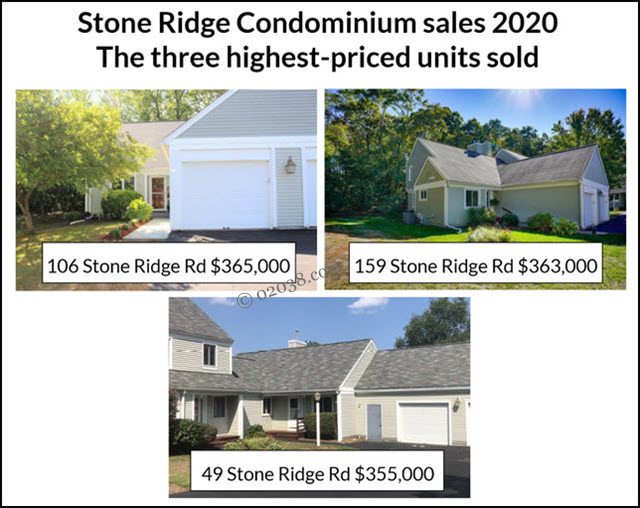 Stone Ridge Condos Franklin MA sales