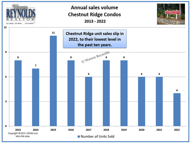 Chestnut-Ridge-Condos-Franklin-MA-2023-Warren-Reynolds-