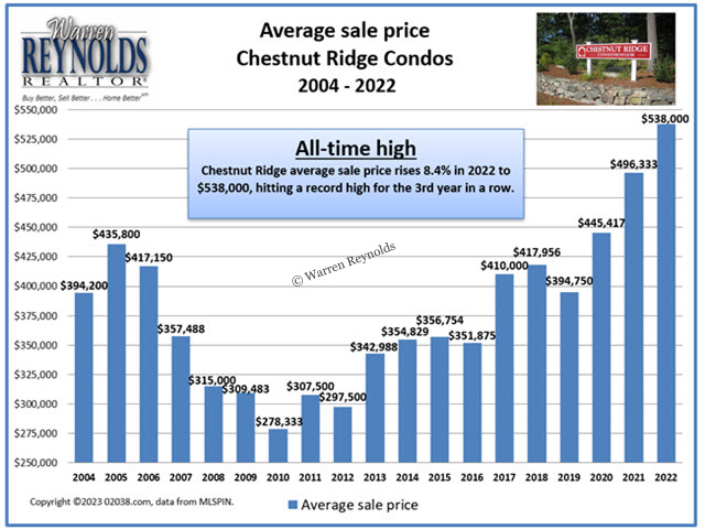 Chestnut-Ridge-Condos-Franklin-MA-2023-Warren-Reynolds