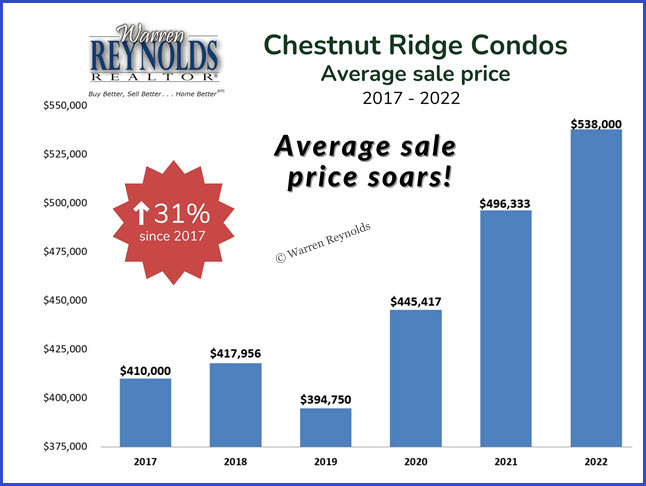 Chestnut-Ridge-Condos-Franklin-MA-2023-Warren-Reynolds